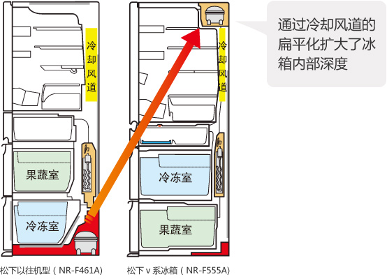 顶置式