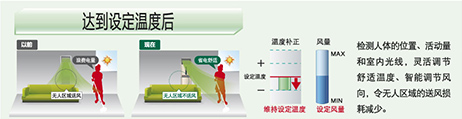 达到设定温度后