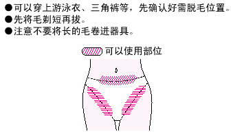 可以使用部位