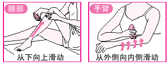 开关对着自己，逆着毛的生长方向，慢慢滑动。