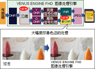 控制颜色噪点,同时实现高画质