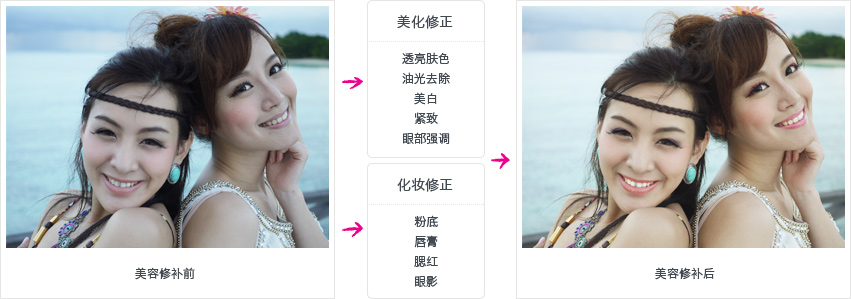 美容修补前后