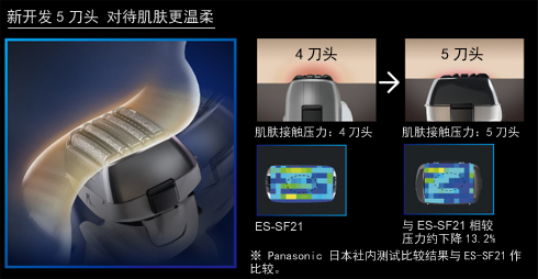 新开发5刀头 对待肌肤更温柔