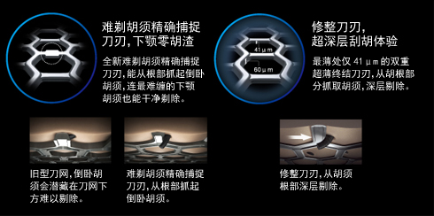 功能示意