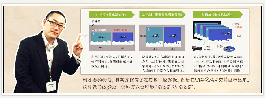 玩转3D摄像机